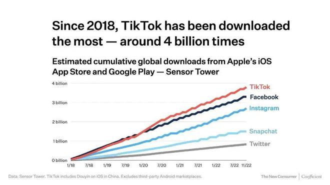 谷歌seo优化Tiktok推广  第1张