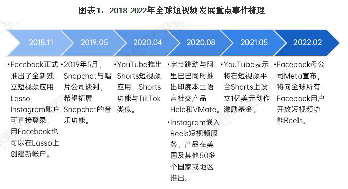 谷歌seo优化Tiktok推广  第5张