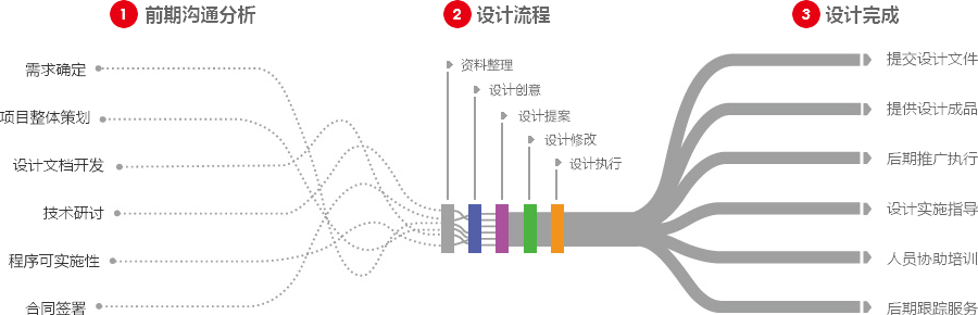 谷歌seo优化营销型网站建设  第4张